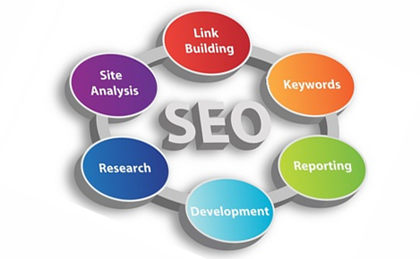 SEO Services Marketing Company